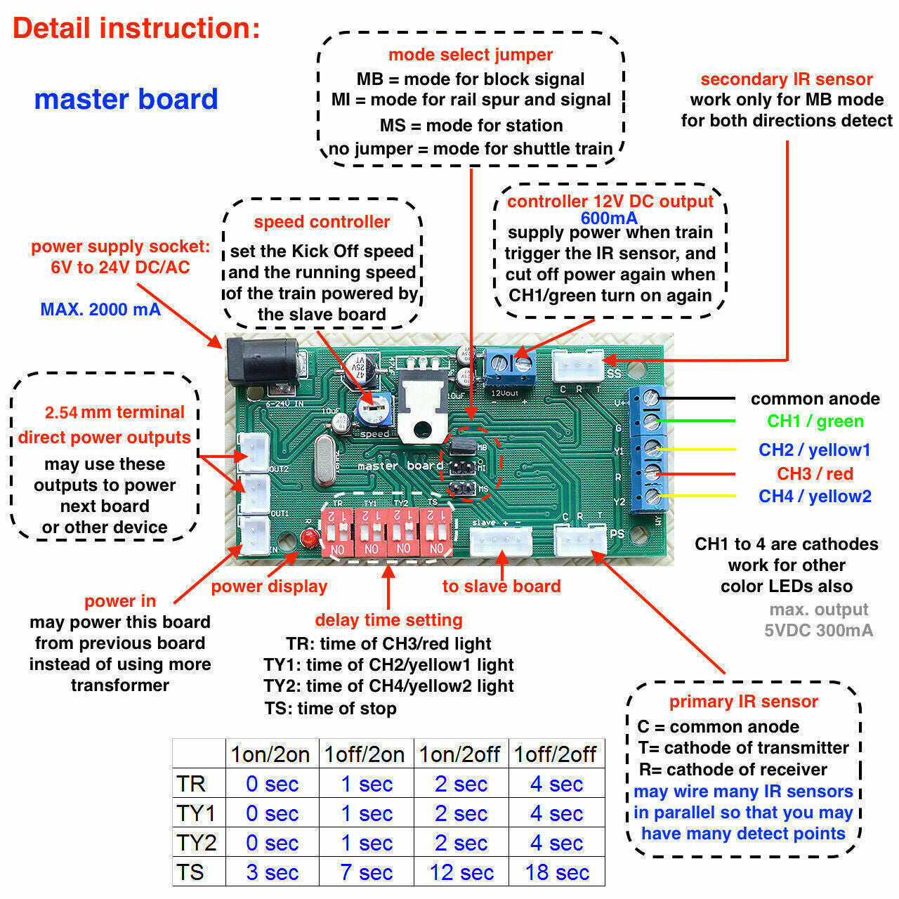 1 x full set O scale crossing signal moving gate automatic system sound effect