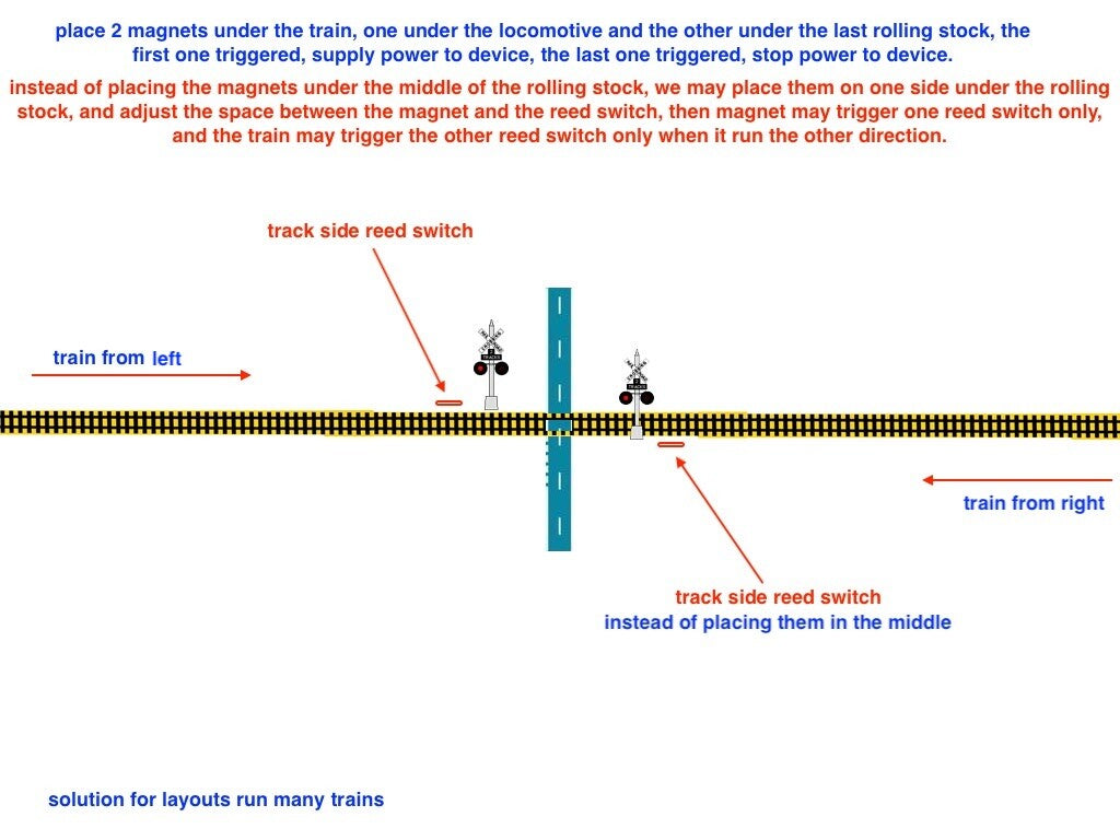 1 x automatic crossing signal board controller train detector device trigger