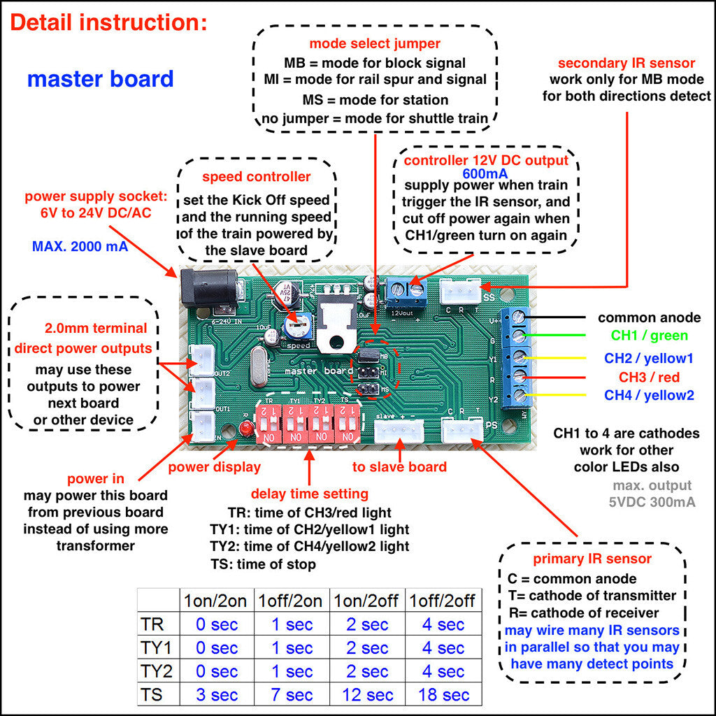 1 set N crossing signals + automatic IR sensors controller by train detector