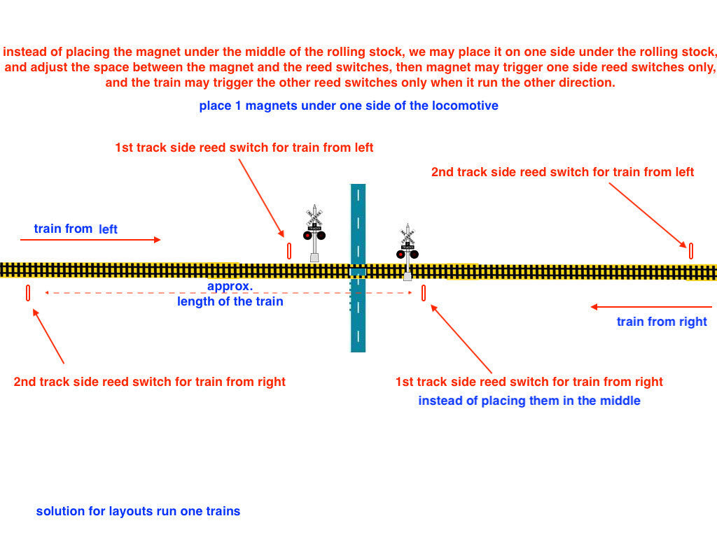 1 x automatic crossing signal board controller train detector device trigger