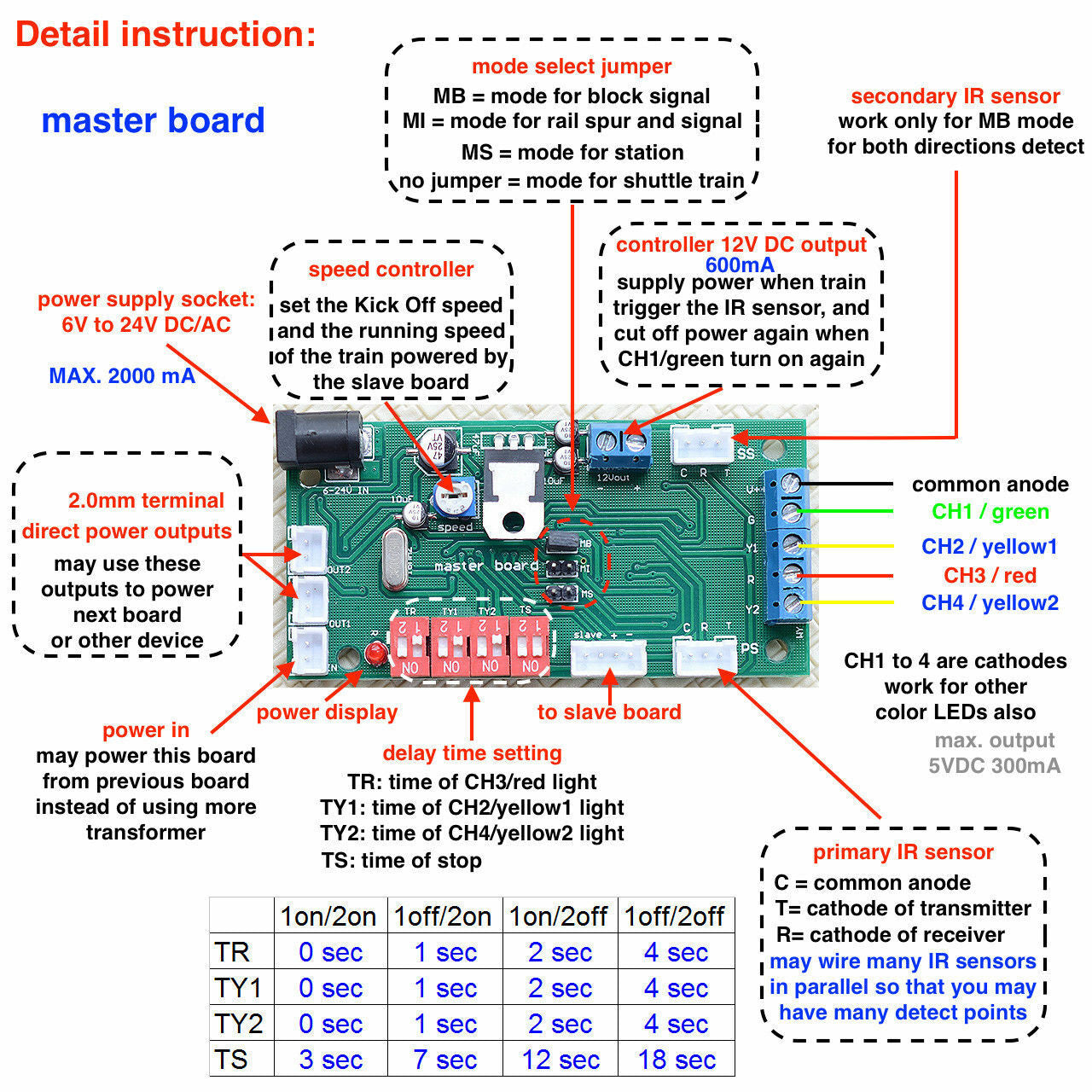 1 set N scale crossing signals + 1 automatic control system sound effect & flash