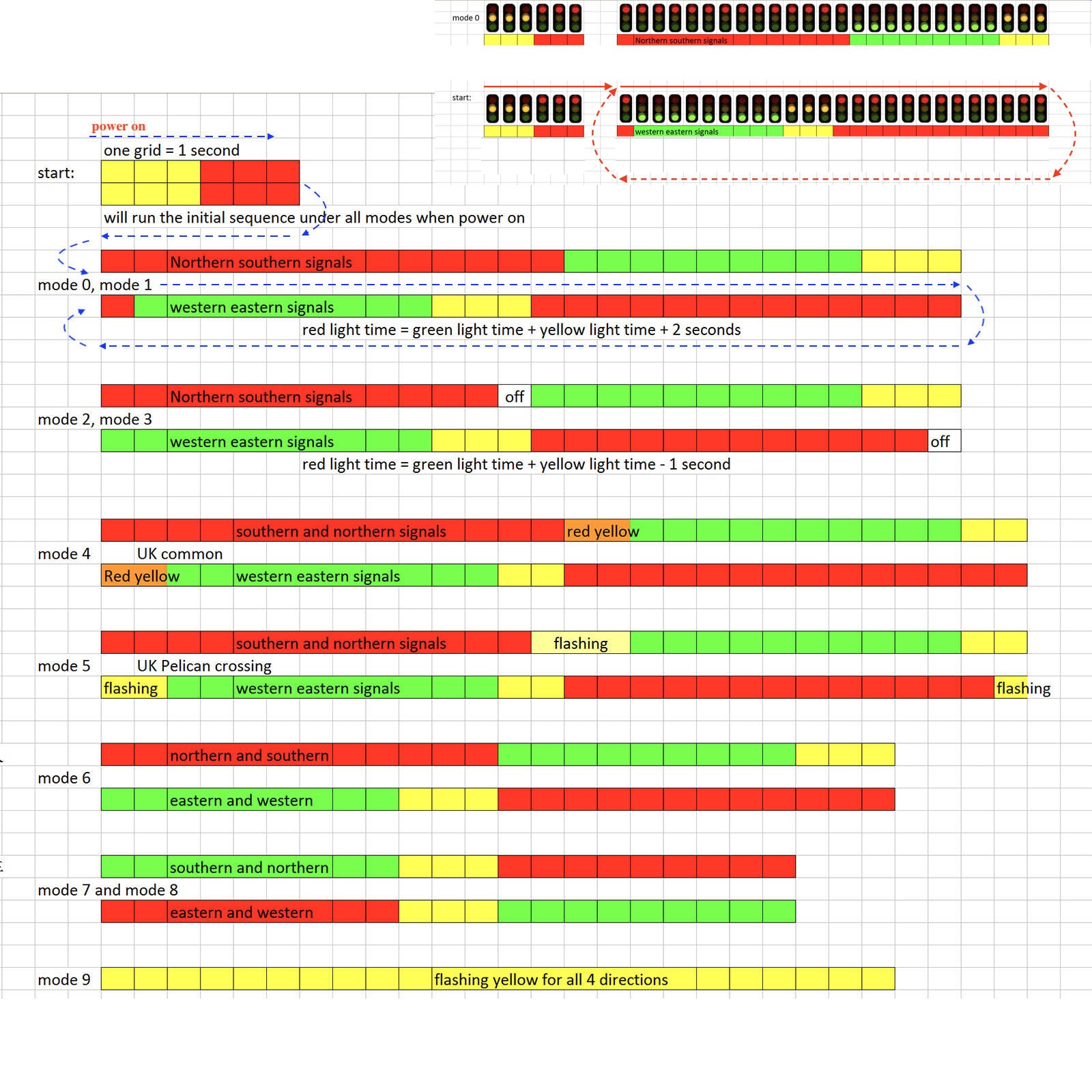 1 x model traffic light signals controller 4 ways synchronously screwdriver free