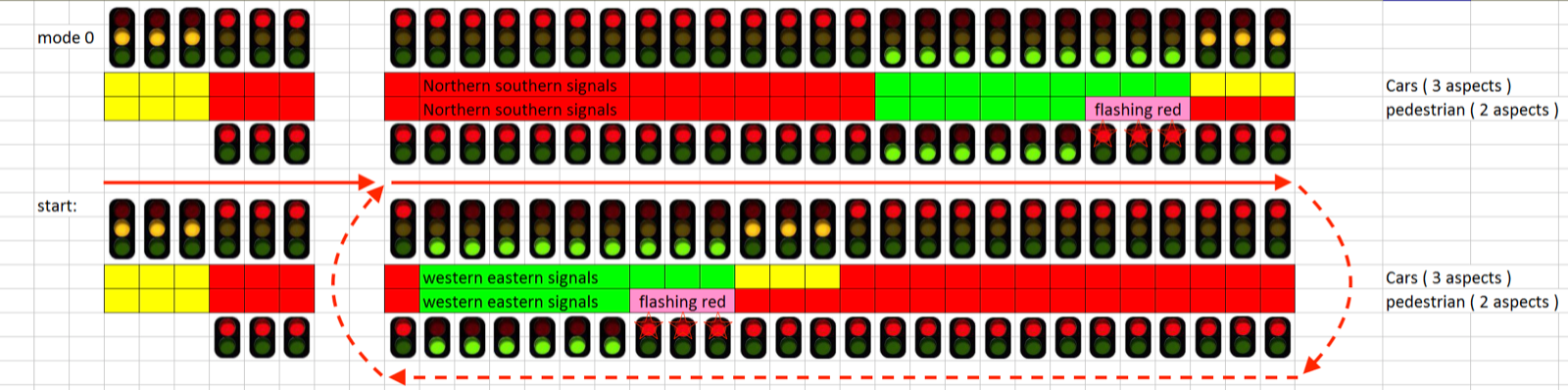 1 x Model Railroad 4-ways traffic signal light controller simulator 4 directions
